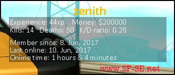 Player statistics userbar for zenith