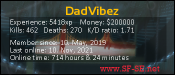 Player statistics userbar for DadVibez