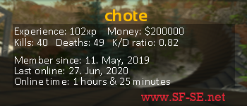 Player statistics userbar for chote
