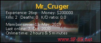 Player statistics userbar for Mr_Cruger