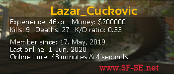 Player statistics userbar for Lazar_Cuckovic