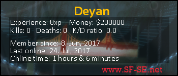 Player statistics userbar for Deyan