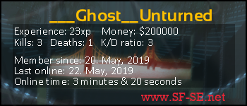 Player statistics userbar for ___Ghost__Unturned