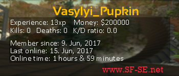Player statistics userbar for Vasylyi_Pupkin