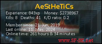 Player statistics userbar for AeStHeTiCs
