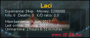 Player statistics userbar for Laci