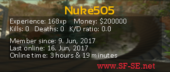 Player statistics userbar for Nuke505