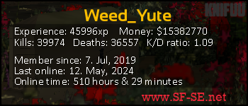 Player statistics userbar for Weed_Yute