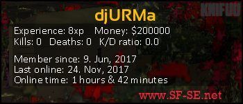 Player statistics userbar for djURMa