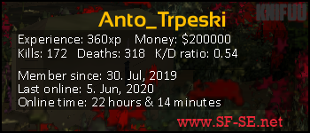 Player statistics userbar for Anto_Trpeski