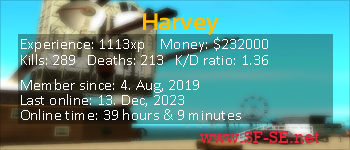 Player statistics userbar for Harvey
