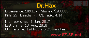 Player statistics userbar for Dr.Hax