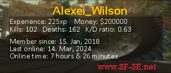 Player statistics userbar for Alexei_Wilson
