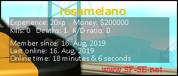 Player statistics userbar for rosamelano