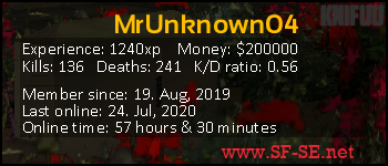 Player statistics userbar for MrUnknown04