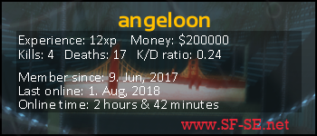 Player statistics userbar for angeloon