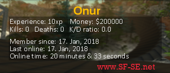 Player statistics userbar for Onur