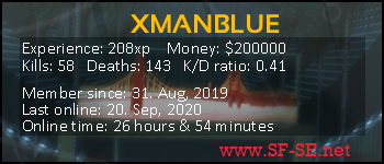 Player statistics userbar for XMANBLUE