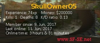Player statistics userbar for SkullOwner05