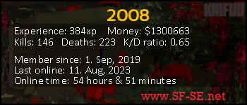 Player statistics userbar for 2008