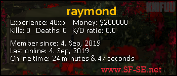 Player statistics userbar for raymond