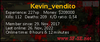 Player statistics userbar for Kevin_vendito