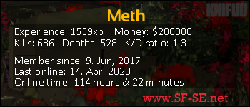 Player statistics userbar for Meth