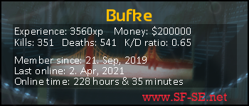 Player statistics userbar for Bufke