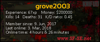 Player statistics userbar for grove2003