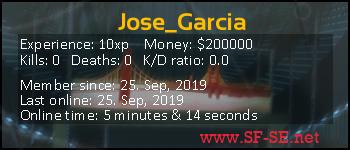 Player statistics userbar for Jose_Garcia