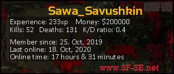 Player statistics userbar for Sawa_Savushkin