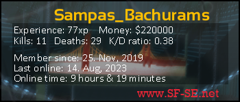 Player statistics userbar for Sampas_Bachurams