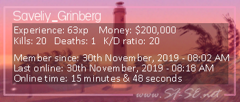 Player statistics userbar for Saveliy_Grinberg