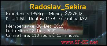 Player statistics userbar for Radoslav_Sekira