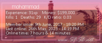 Player statistics userbar for mohammad