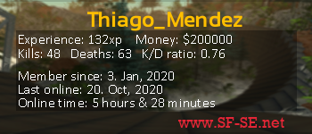 Player statistics userbar for Thiago_Mendez