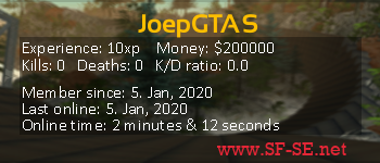 Player statistics userbar for JoepGTAS