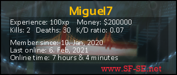 Player statistics userbar for Miguel7