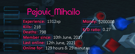 Player statistics userbar for Pejovic_Mihailo