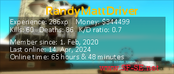 Player statistics userbar for RandyMattDriver