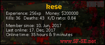 Player statistics userbar for kese