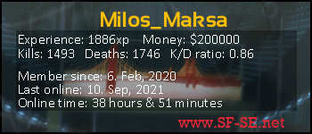 Player statistics userbar for Milos_Maksa