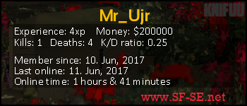 Player statistics userbar for Mr_Ujr