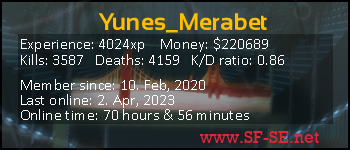 Player statistics userbar for Yunes_Merabet