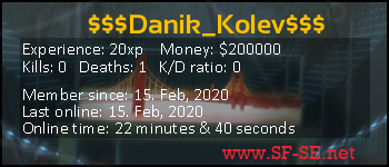 Player statistics userbar for $$$Danik_Kolev$$$