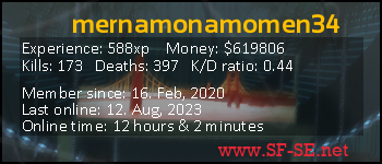 Player statistics userbar for mernamonamomen34