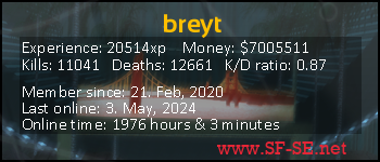 Player statistics userbar for breyt