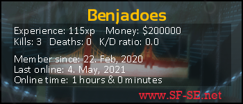 Player statistics userbar for Benjadoes