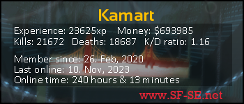 Player statistics userbar for Kamart