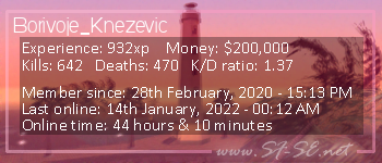 Player statistics userbar for Borivoje_Knezevic